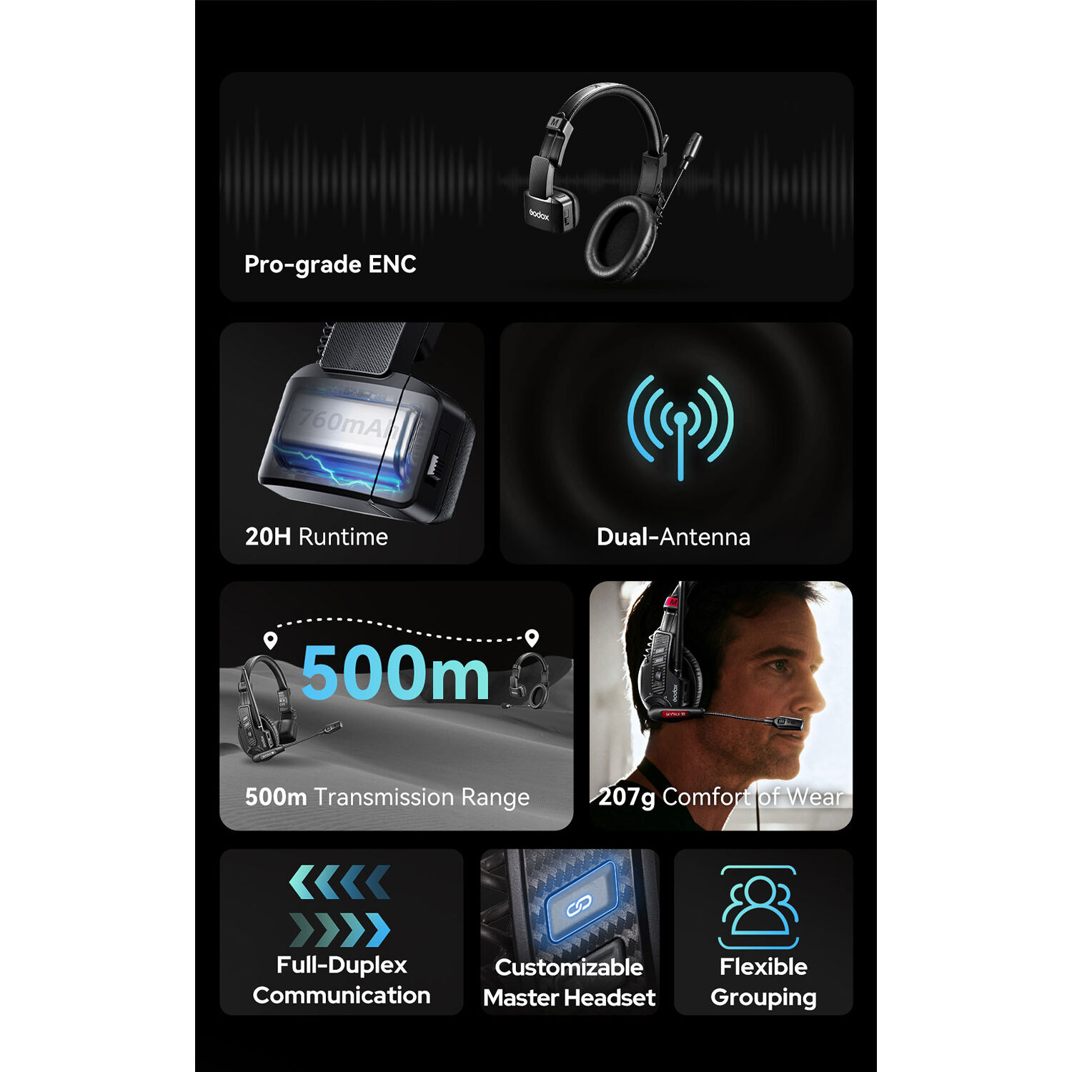 Godox SkyTalk Air 5S Sistema de Intercomunicación Inalámbrico Para 5 Personas - Imagen 12