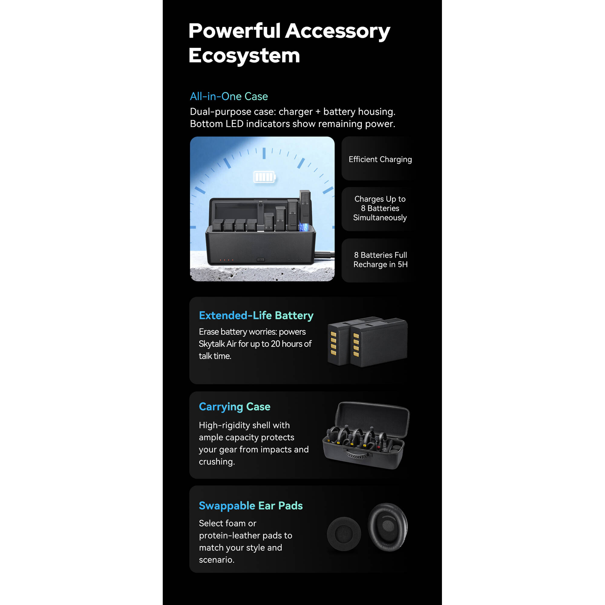 Godox SkyTalk Air 5S Sistema de Intercomunicación Inalámbrico Para 5 Personas - Imagen 15
